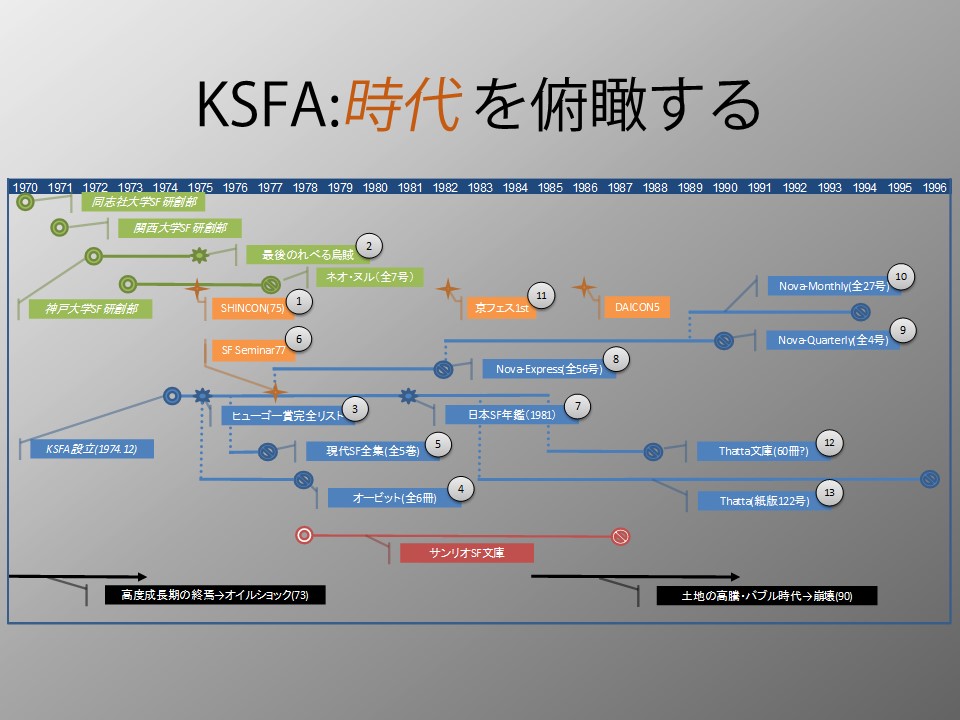 KSFA history